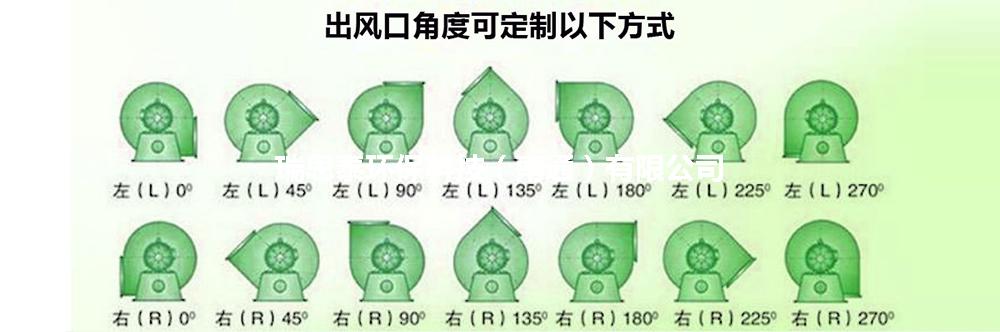 FRP风机