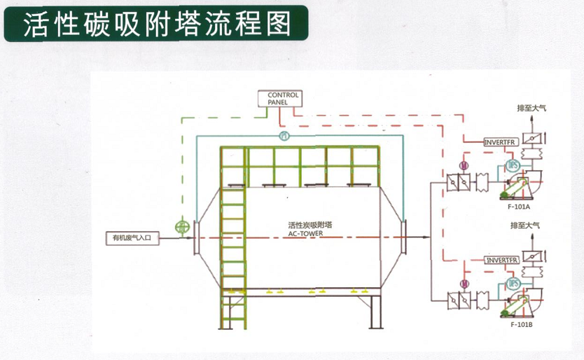 活性炭吸附塔(图1)