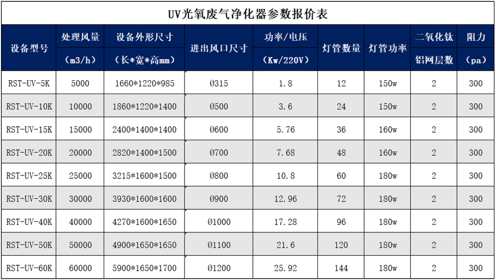 uv光氧催化设备(图1)